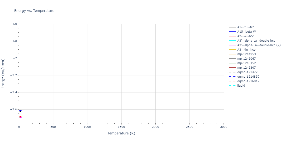 Morse_Shifted_GirifalcoWeizer_1959LowCutoff_Al__MO_411898953661_004/mdthermo.Al.U