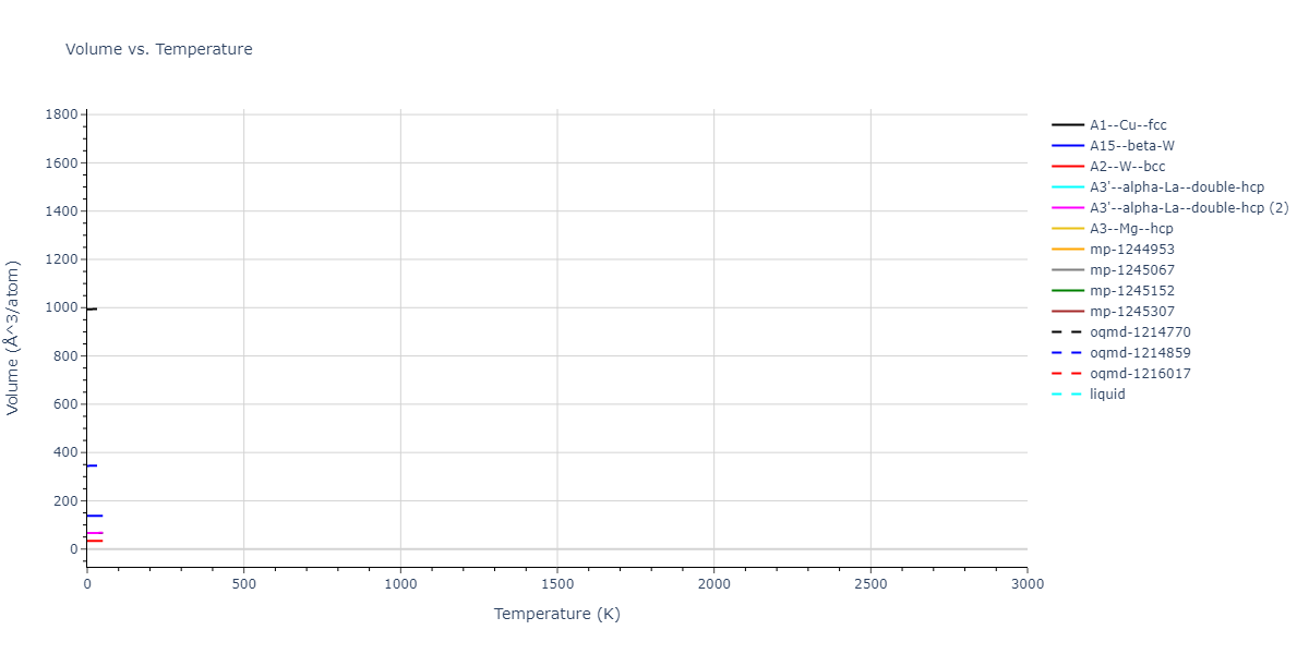 Morse_Shifted_GirifalcoWeizer_1959LowCutoff_Al__MO_411898953661_004/mdthermo.Al.V
