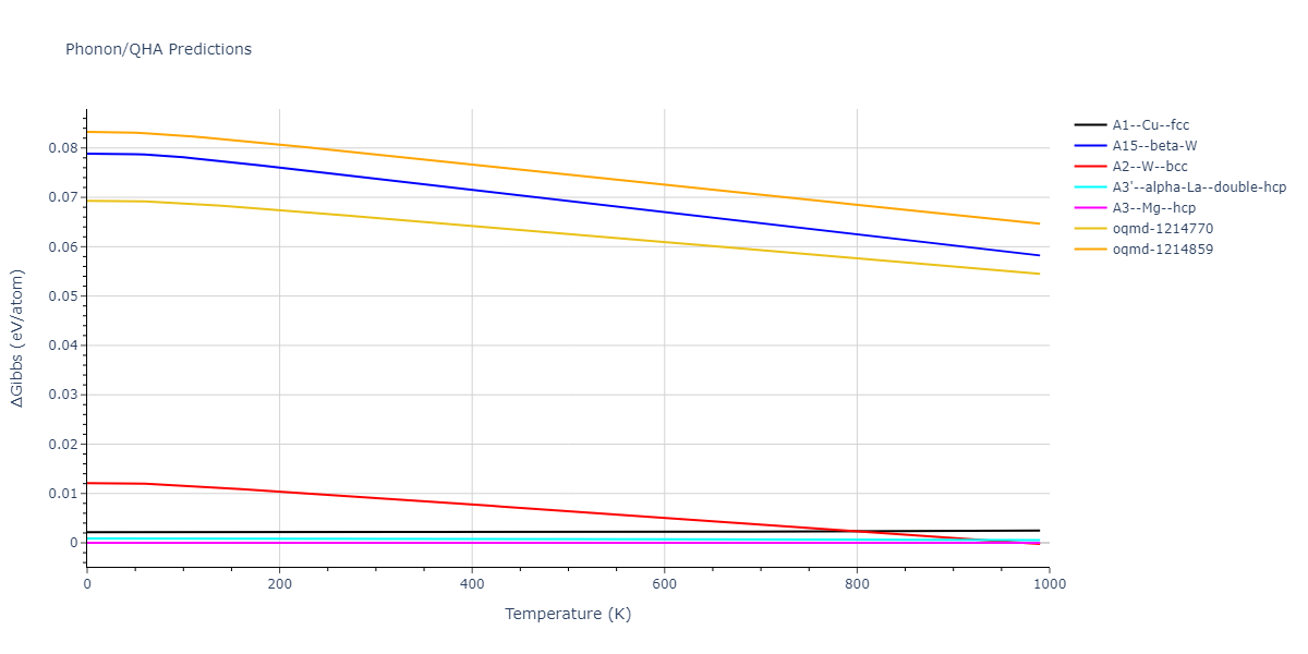 Morse_Shifted_GirifalcoWeizer_1959LowCutoff_Al__MO_411898953661_004/phonon.Al.G.png
