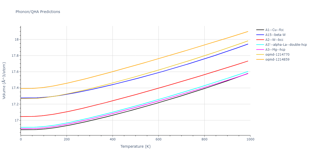 Morse_Shifted_GirifalcoWeizer_1959LowCutoff_Al__MO_411898953661_004/phonon.Al.V.png