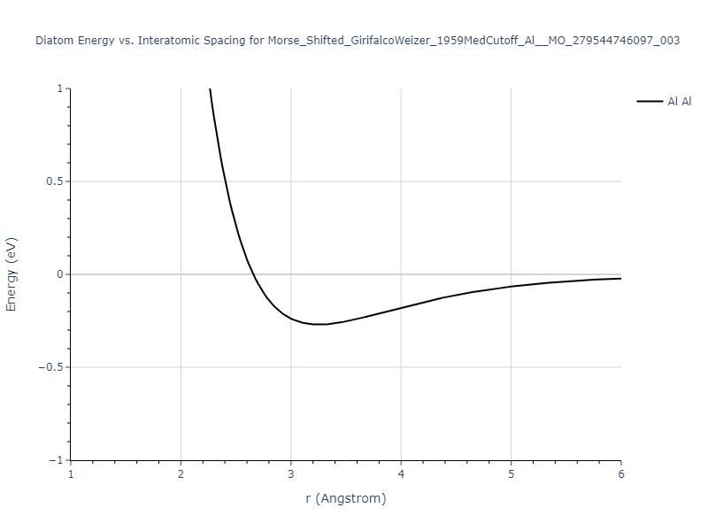 Morse_Shifted_GirifalcoWeizer_1959MedCutoff_Al__MO_279544746097_003/diatom