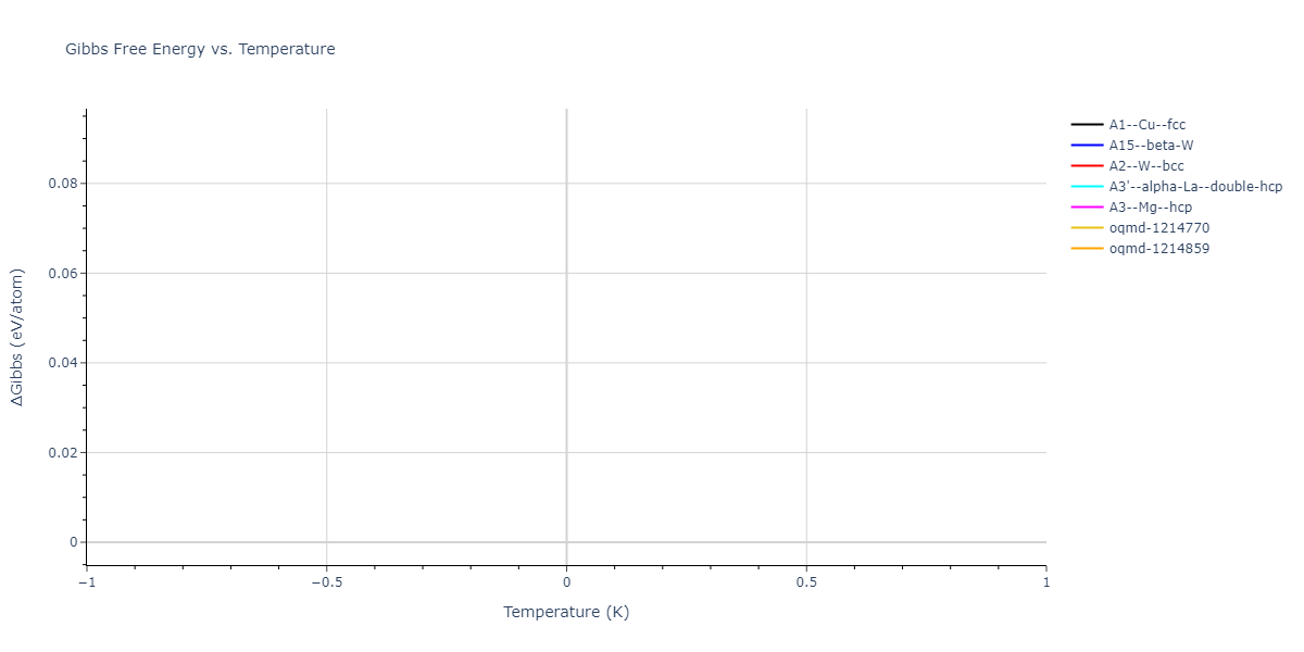 Morse_Shifted_GirifalcoWeizer_1959MedCutoff_Al__MO_279544746097_003/mdthermo.Al.G