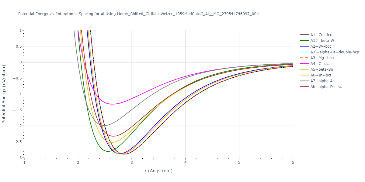 Morse_Shifted_GirifalcoWeizer_1959MedCutoff_Al__MO_279544746097_004/EvsR.Al