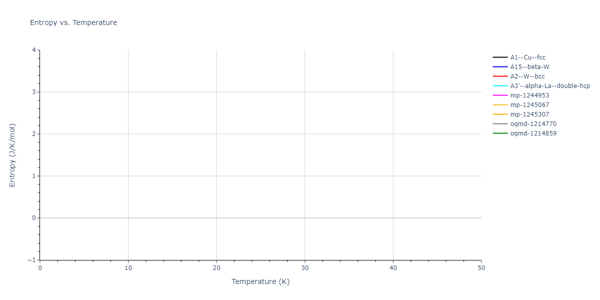 Morse_Shifted_GirifalcoWeizer_1959MedCutoff_Al__MO_279544746097_004/mdthermo.Al.S