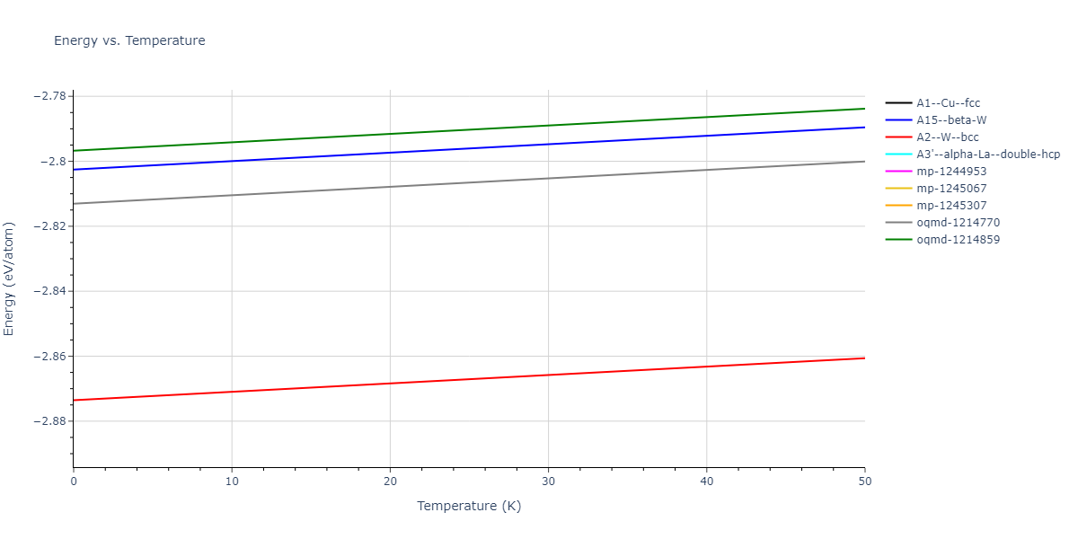Morse_Shifted_GirifalcoWeizer_1959MedCutoff_Al__MO_279544746097_004/mdthermo.Al.U
