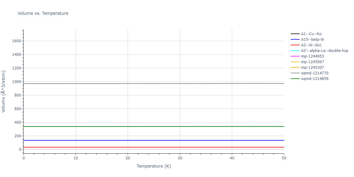 Morse_Shifted_GirifalcoWeizer_1959MedCutoff_Al__MO_279544746097_004/mdthermo.Al.V