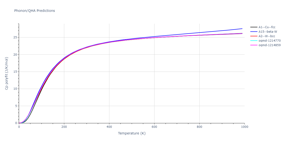 Morse_Shifted_GirifalcoWeizer_1959MedCutoff_Al__MO_279544746097_004/phonon.Al.Cp-poly.png