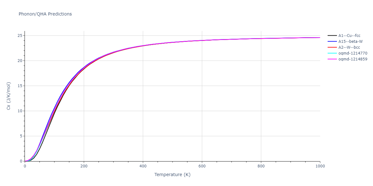 Morse_Shifted_GirifalcoWeizer_1959MedCutoff_Al__MO_279544746097_004/phonon.Al.Cv.png