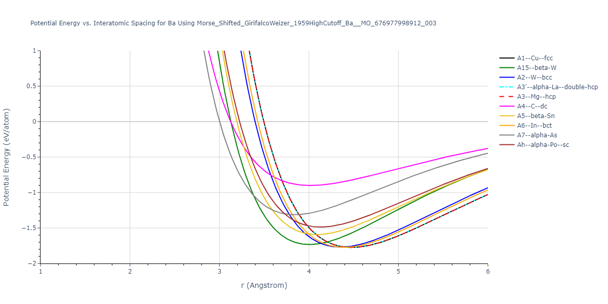 Morse_Shifted_GirifalcoWeizer_1959HighCutoff_Ba__MO_676977998912_003/EvsR.Ba