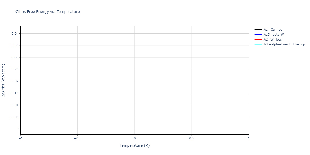 Morse_Shifted_GirifalcoWeizer_1959HighCutoff_Ba__MO_676977998912_003/mdthermo.Ba.G