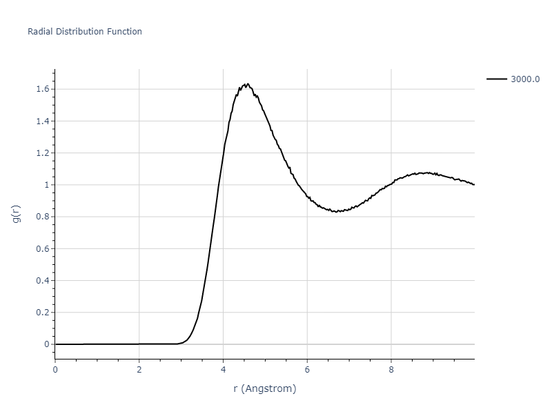 Morse_Shifted_GirifalcoWeizer_1959HighCutoff_Ba__MO_676977998912_004/mdliquid.Ba.rdf