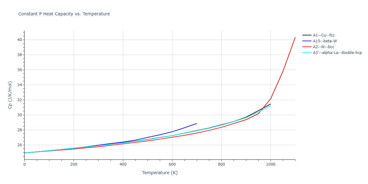 Morse_Shifted_GirifalcoWeizer_1959HighCutoff_Ba__MO_676977998912_004/mdthermo.Ba.Cp