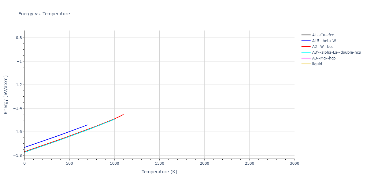 Morse_Shifted_GirifalcoWeizer_1959HighCutoff_Ba__MO_676977998912_004/mdthermo.Ba.U