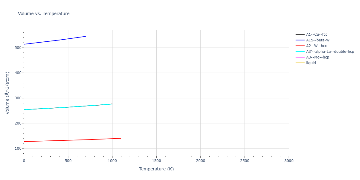 Morse_Shifted_GirifalcoWeizer_1959HighCutoff_Ba__MO_676977998912_004/mdthermo.Ba.V