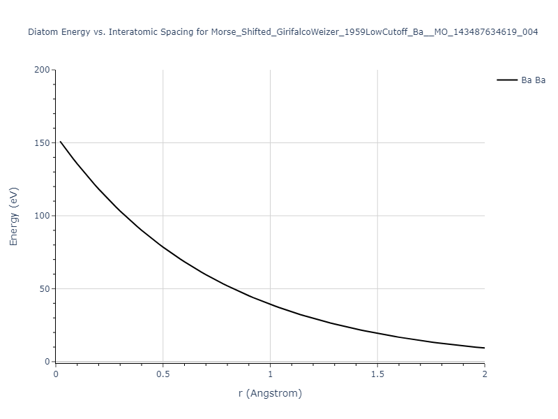Morse_Shifted_GirifalcoWeizer_1959LowCutoff_Ba__MO_143487634619_004/diatom_short