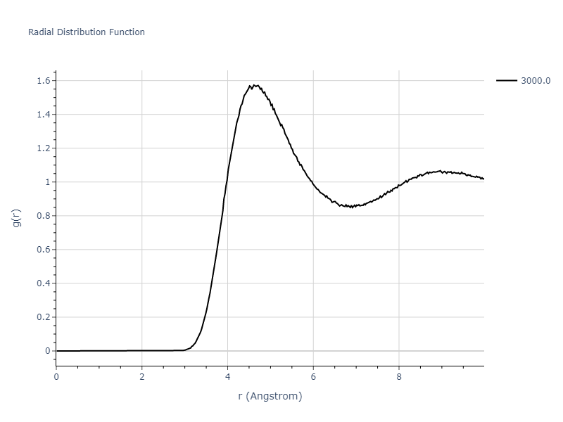 Morse_Shifted_GirifalcoWeizer_1959LowCutoff_Ba__MO_143487634619_004/mdliquid.Ba.rdf