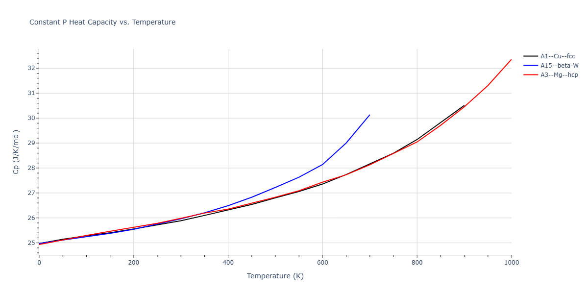 Morse_Shifted_GirifalcoWeizer_1959LowCutoff_Ba__MO_143487634619_004/mdthermo.Ba.Cp