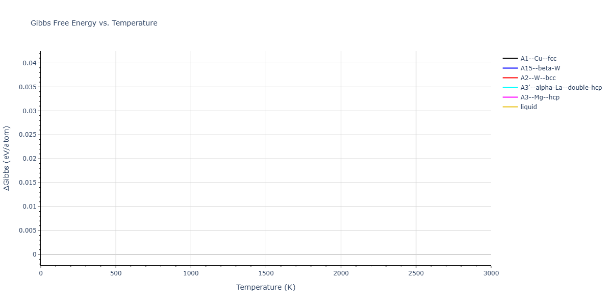 Morse_Shifted_GirifalcoWeizer_1959LowCutoff_Ba__MO_143487634619_004/mdthermo.Ba.G