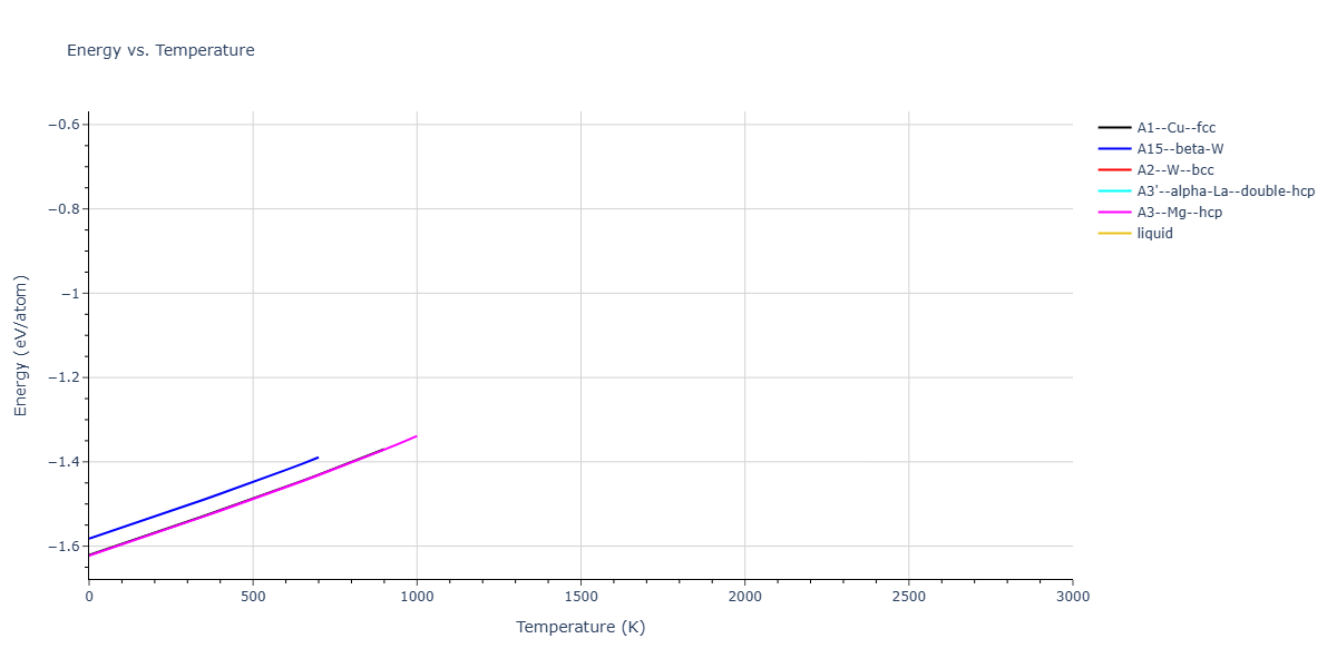 Morse_Shifted_GirifalcoWeizer_1959LowCutoff_Ba__MO_143487634619_004/mdthermo.Ba.U