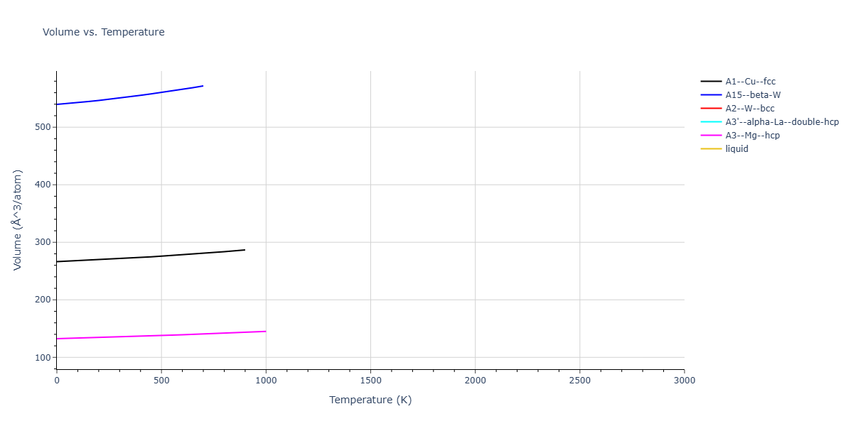 Morse_Shifted_GirifalcoWeizer_1959LowCutoff_Ba__MO_143487634619_004/mdthermo.Ba.V