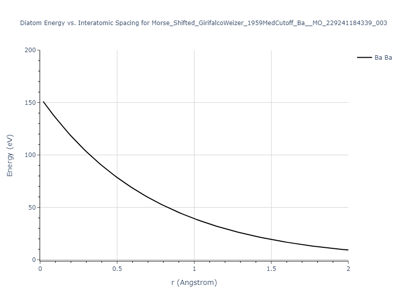 Morse_Shifted_GirifalcoWeizer_1959MedCutoff_Ba__MO_229241184339_003/diatom_short