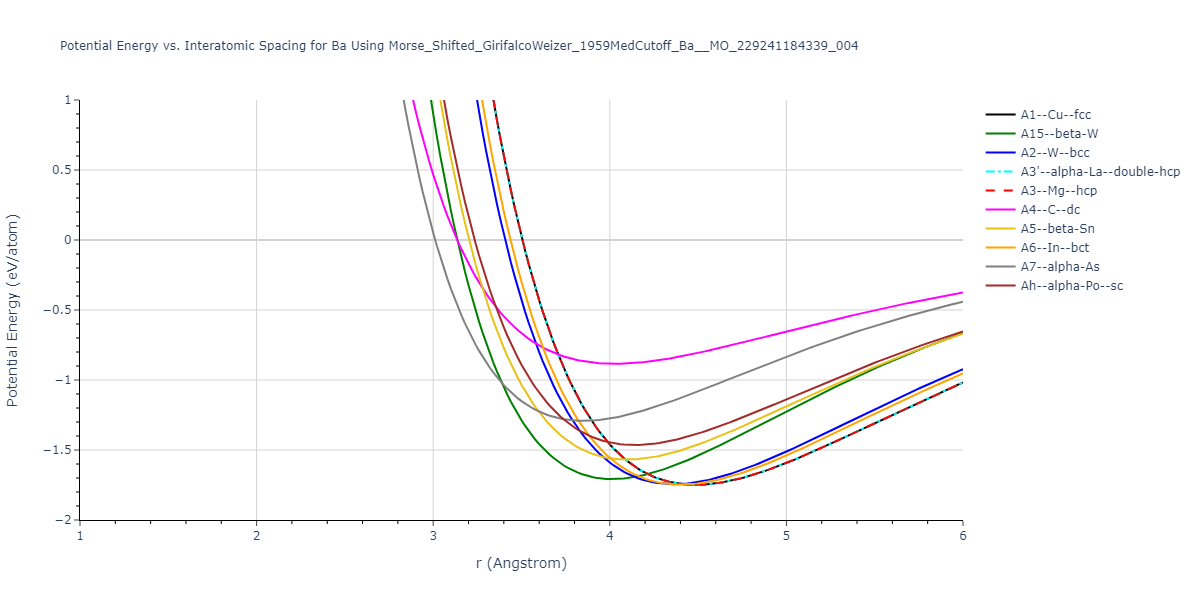 Morse_Shifted_GirifalcoWeizer_1959MedCutoff_Ba__MO_229241184339_004/EvsR.Ba