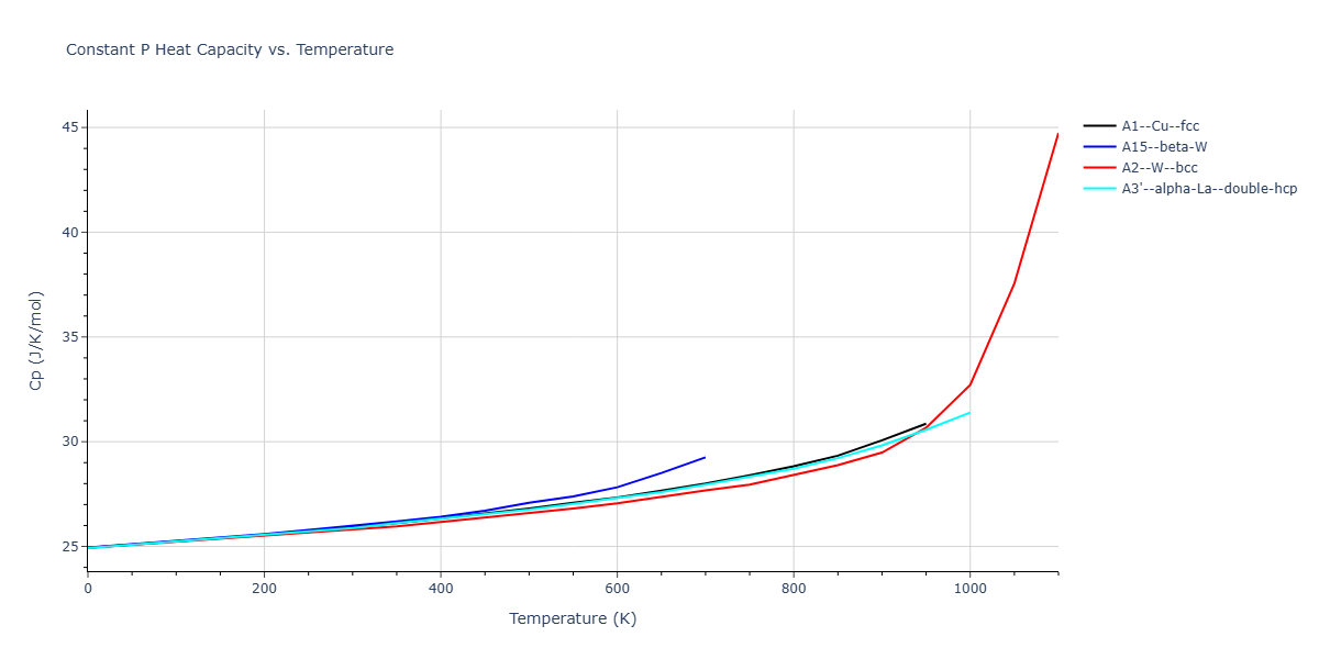 Morse_Shifted_GirifalcoWeizer_1959MedCutoff_Ba__MO_229241184339_004/mdthermo.Ba.Cp