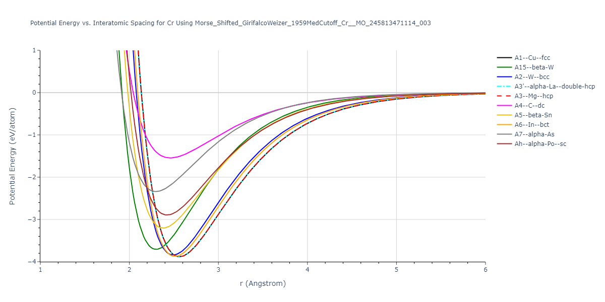 Interatomic Potentials Repository