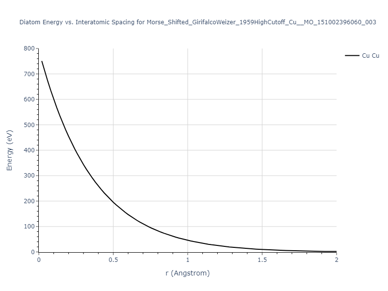 Morse_Shifted_GirifalcoWeizer_1959HighCutoff_Cu__MO_151002396060_003/diatom_short