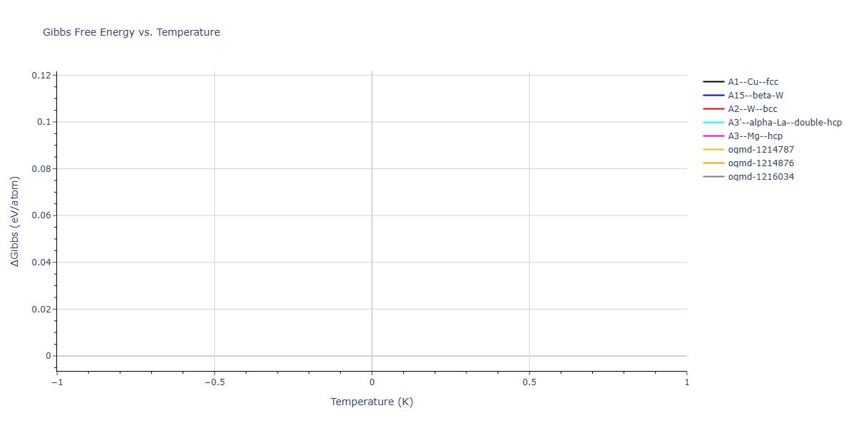 Morse_Shifted_GirifalcoWeizer_1959HighCutoff_Cu__MO_151002396060_003/mdthermo.Cu.G