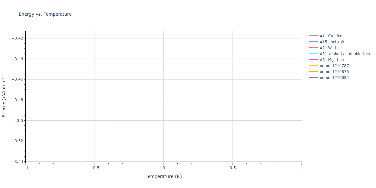 Morse_Shifted_GirifalcoWeizer_1959HighCutoff_Cu__MO_151002396060_003/mdthermo.Cu.U