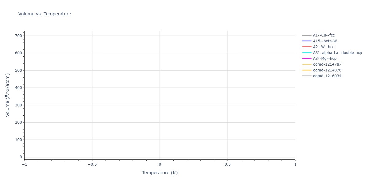 Morse_Shifted_GirifalcoWeizer_1959HighCutoff_Cu__MO_151002396060_003/mdthermo.Cu.V
