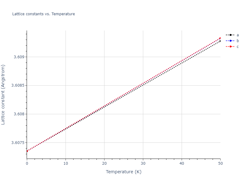 Morse_Shifted_GirifalcoWeizer_1959HighCutoff_Cu__MO_151002396060_004/mdsolid.Cu.A1--Cu--fcc.4e567712.a