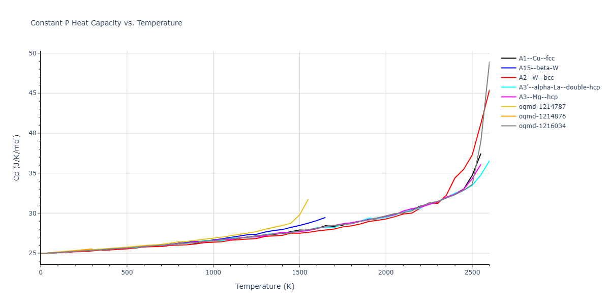 Morse_Shifted_GirifalcoWeizer_1959HighCutoff_Cu__MO_151002396060_004/mdthermo.Cu.Cp