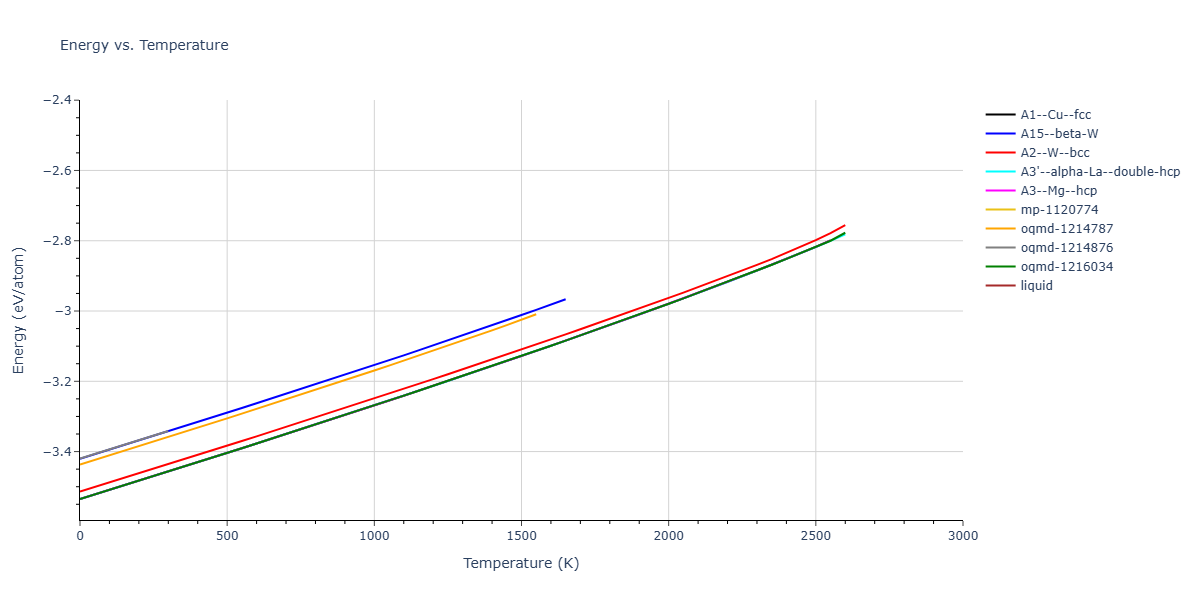 Morse_Shifted_GirifalcoWeizer_1959HighCutoff_Cu__MO_151002396060_004/mdthermo.Cu.U