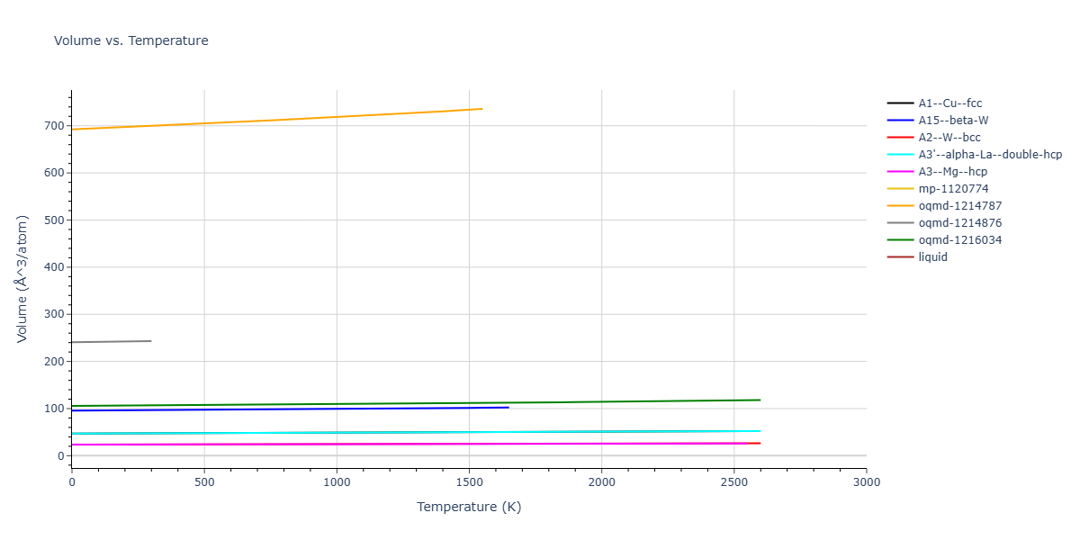 Morse_Shifted_GirifalcoWeizer_1959HighCutoff_Cu__MO_151002396060_004/mdthermo.Cu.V