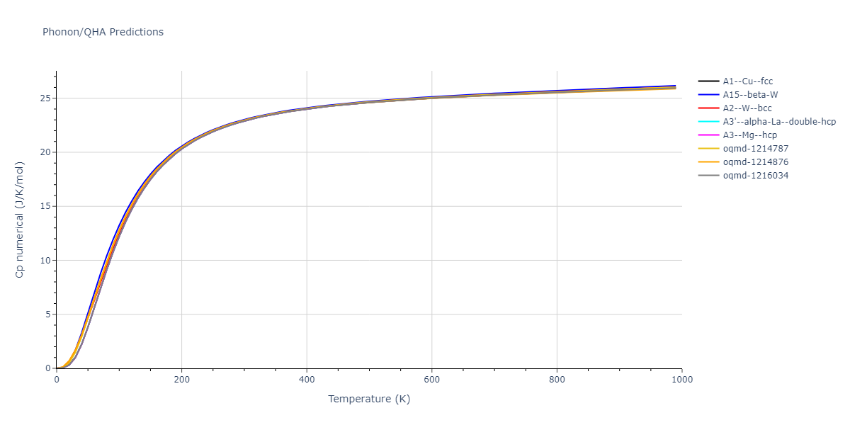 Morse_Shifted_GirifalcoWeizer_1959HighCutoff_Cu__MO_151002396060_004/phonon.Cu.Cp-num.png