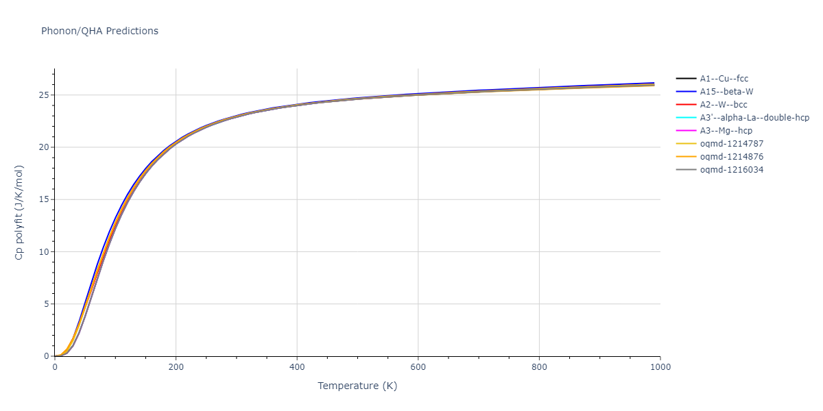 Morse_Shifted_GirifalcoWeizer_1959HighCutoff_Cu__MO_151002396060_004/phonon.Cu.Cp-poly.png