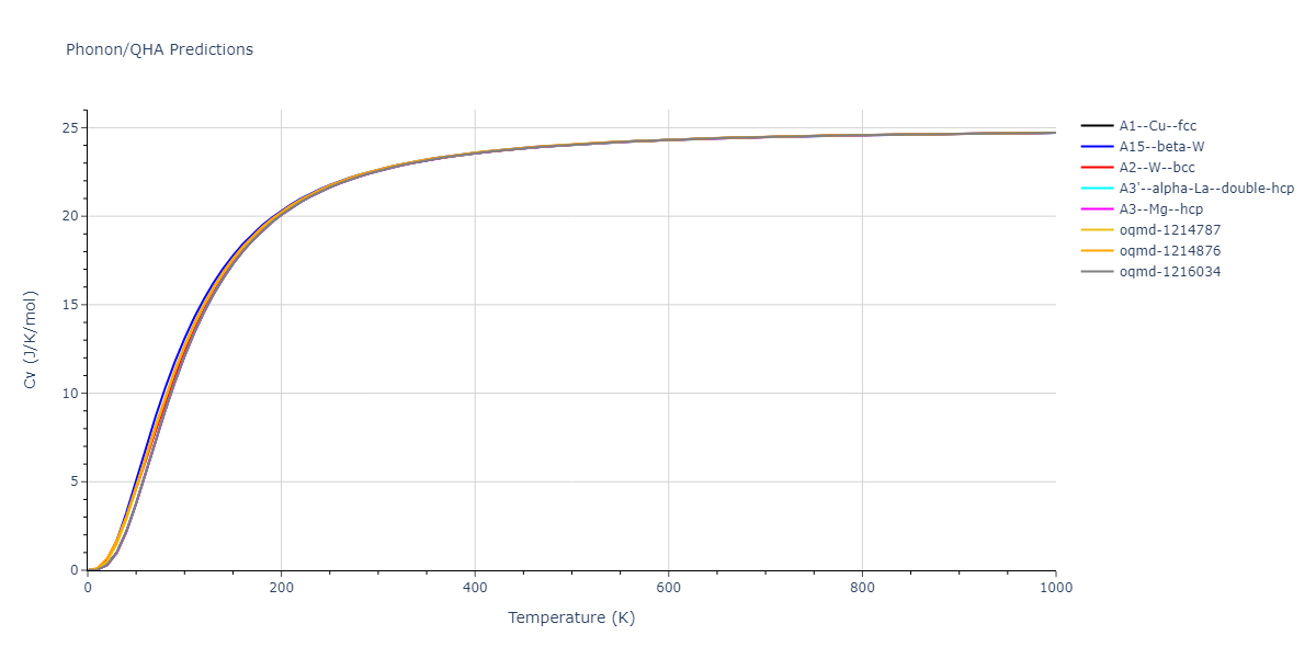 Morse_Shifted_GirifalcoWeizer_1959HighCutoff_Cu__MO_151002396060_004/phonon.Cu.Cv.png