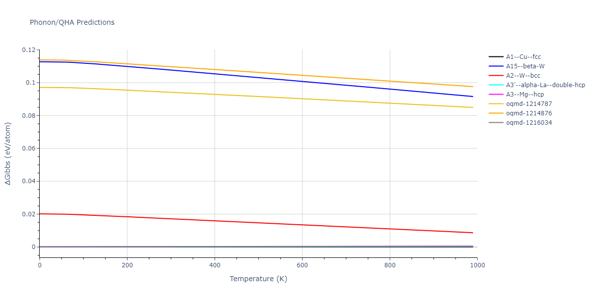 Morse_Shifted_GirifalcoWeizer_1959HighCutoff_Cu__MO_151002396060_004/phonon.Cu.G.png