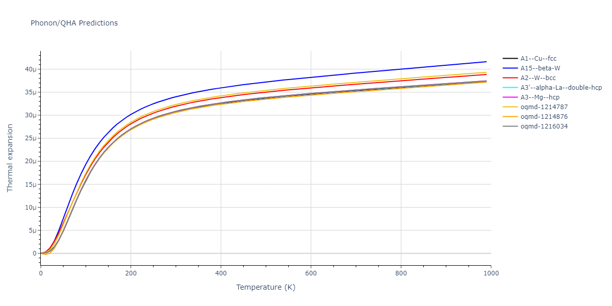Morse_Shifted_GirifalcoWeizer_1959HighCutoff_Cu__MO_151002396060_004/phonon.Cu.alpha.png