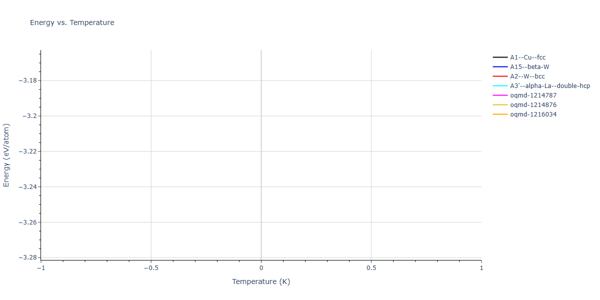 Morse_Shifted_GirifalcoWeizer_1959LowCutoff_Cu__MO_673777079812_003/mdthermo.Cu.U