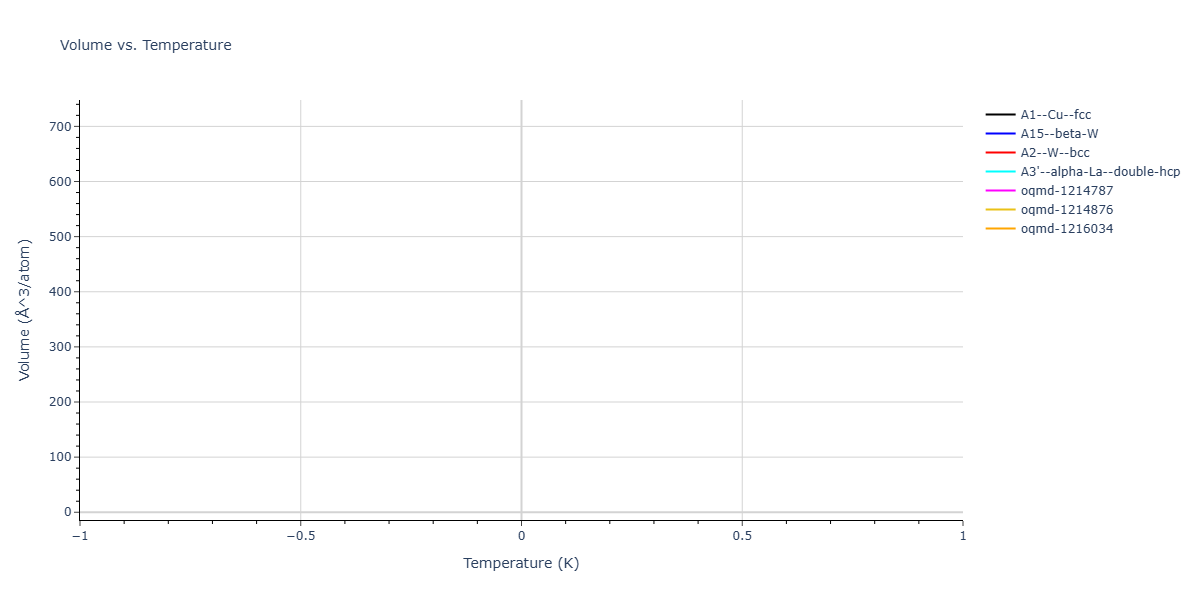 Morse_Shifted_GirifalcoWeizer_1959LowCutoff_Cu__MO_673777079812_003/mdthermo.Cu.V