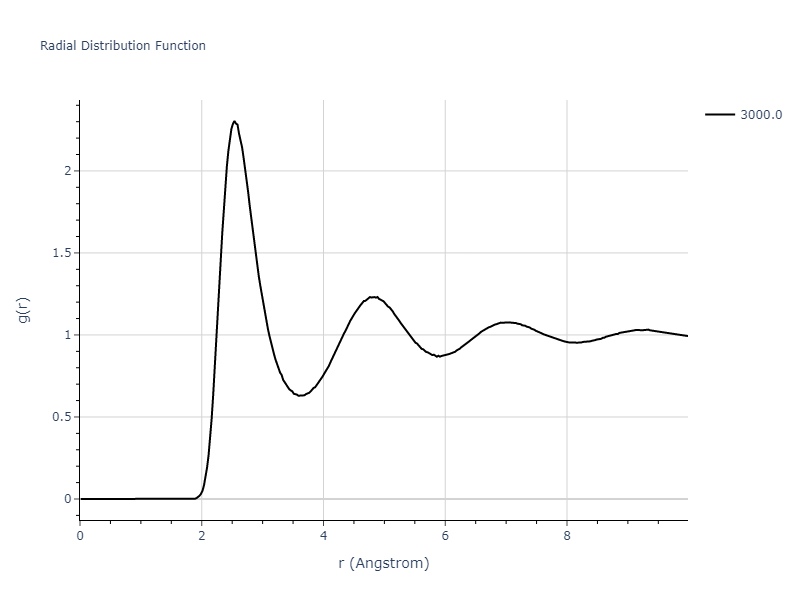 Morse_Shifted_GirifalcoWeizer_1959LowCutoff_Cu__MO_673777079812_004/mdliquid.Cu.rdf