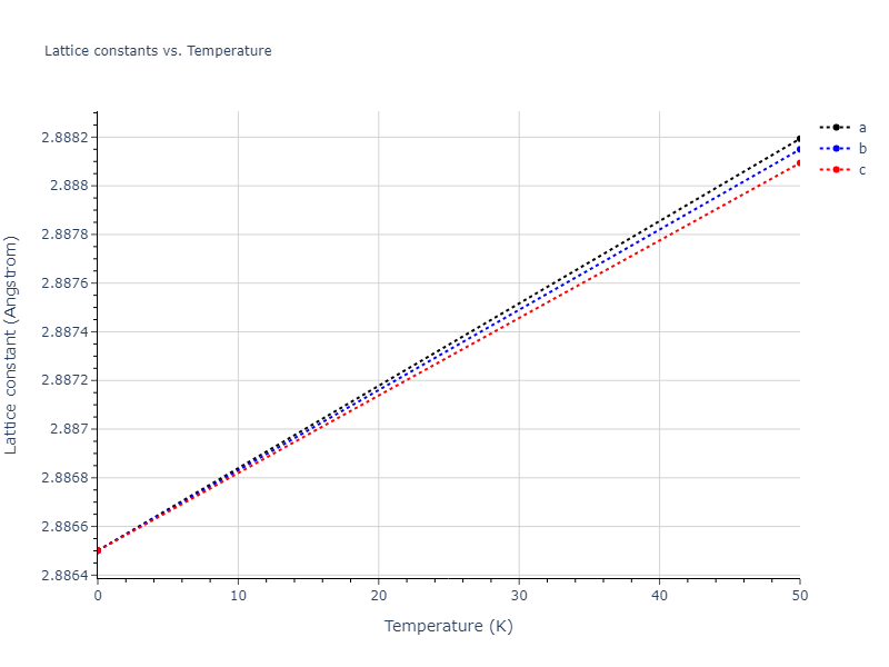 Morse_Shifted_GirifalcoWeizer_1959LowCutoff_Cu__MO_673777079812_004/mdsolid.Cu.A2--W--bcc.5cf69ad9.a