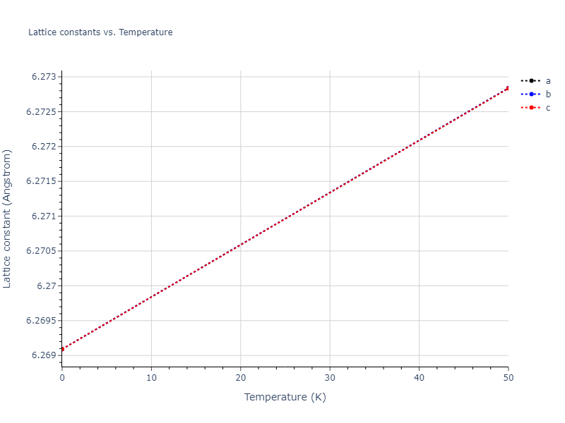 Morse_Shifted_GirifalcoWeizer_1959LowCutoff_Cu__MO_673777079812_004/mdsolid.Cu.oqmd-1214876.ab80e229.a