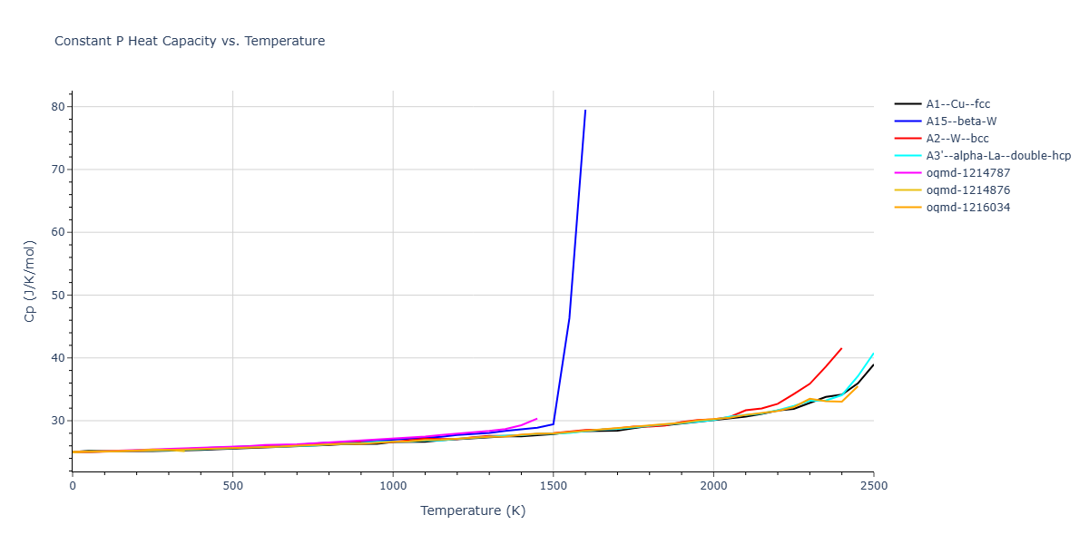Morse_Shifted_GirifalcoWeizer_1959LowCutoff_Cu__MO_673777079812_004/mdthermo.Cu.Cp
