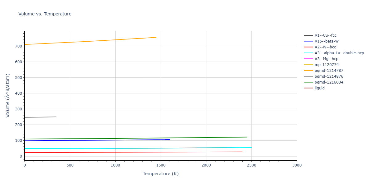 Morse_Shifted_GirifalcoWeizer_1959LowCutoff_Cu__MO_673777079812_004/mdthermo.Cu.V