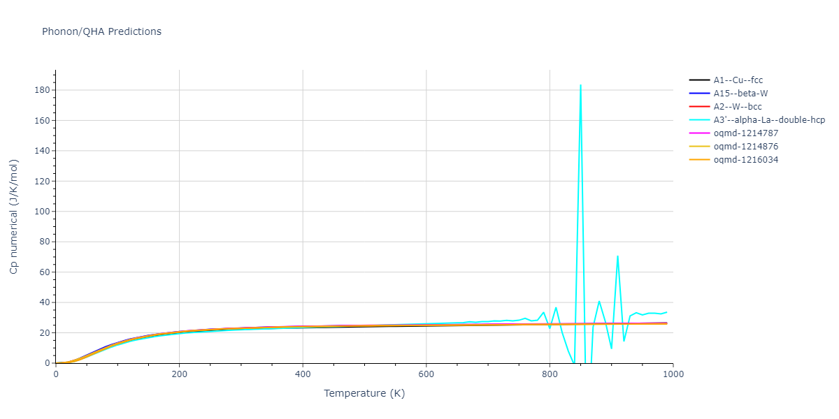 Morse_Shifted_GirifalcoWeizer_1959LowCutoff_Cu__MO_673777079812_004/phonon.Cu.Cp-num.png