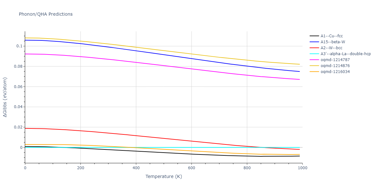 Morse_Shifted_GirifalcoWeizer_1959LowCutoff_Cu__MO_673777079812_004/phonon.Cu.G.png